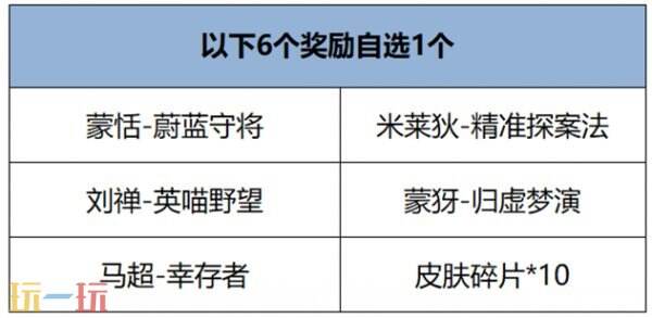 王者荣耀12月12日版本更新内容汇总：免费皮肤5选1！