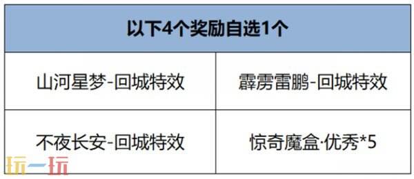 王者荣耀12月12日版本更新内容汇总：免费皮肤5选1！