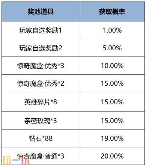 王者荣耀12月12日版本更新内容汇总：免费皮肤5选1！