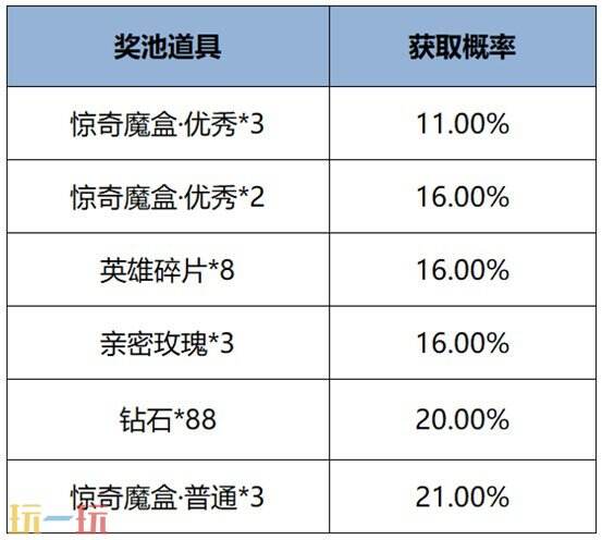 王者荣耀12月12日版本更新内容汇总：免费皮肤5选1！