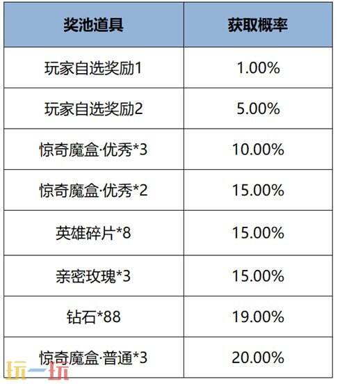 王者荣耀12月12日版本更新内容汇总：免费皮肤5选1！