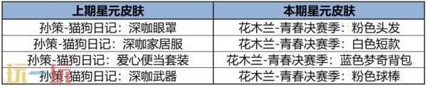 王者荣耀12月12日版本更新内容汇总：免费皮肤5选1！