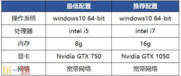 和平精英高清模拟器是什么东西 和平精英模拟器使用指南