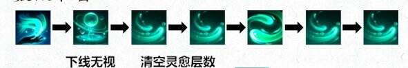 诛仙世界汐灵汐门派新手入职指南：技能搭配与养成攻略