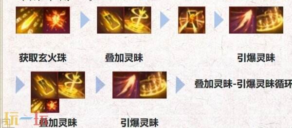 诛仙世界咒焚香门派新手入职指南：加点推荐及输出技能介绍