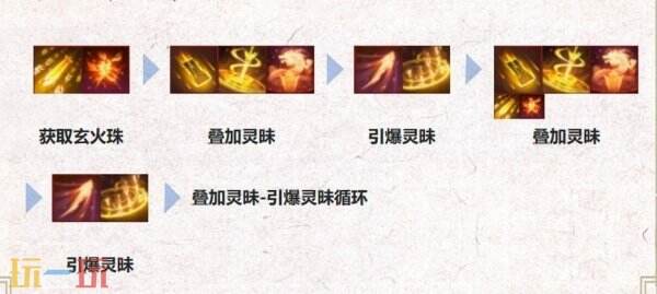 诛仙世界咒焚香门派新手入职指南：加点推荐及输出技能介绍