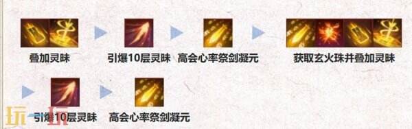 诛仙世界咒焚香门派新手入职指南：加点推荐及输出技能介绍