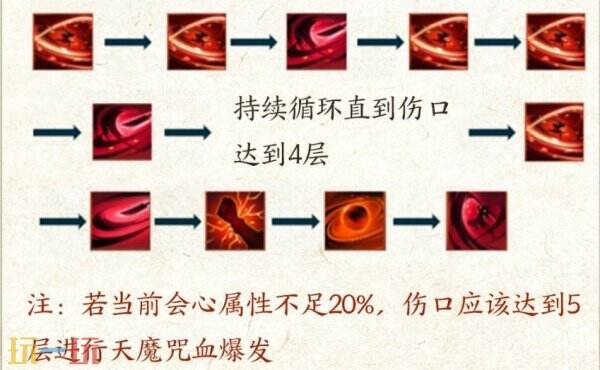 诛仙世界煞鬼王门派新手入职指南：属性法宝天书推荐