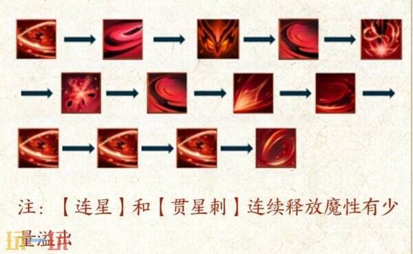 诛仙世界煞鬼王门派新手入职指南：属性法宝天书推荐