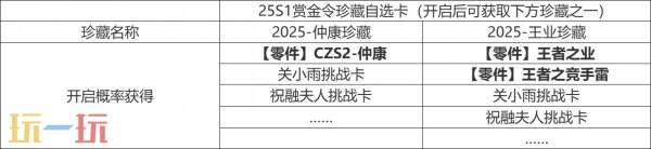 CF手游2025-S1爆料！赏金令免费！全新三国角色将上线！