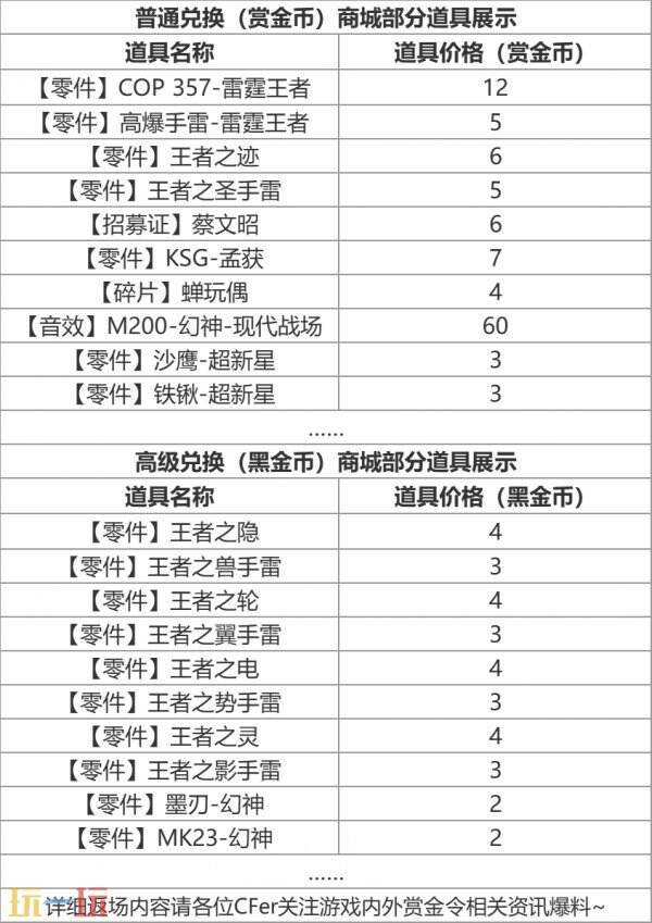 CF手游2025-S1爆料！赏金令免费！全新三国角色将上线！