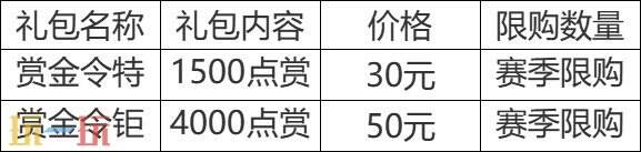 CF手游2025-S1爆料！赏金令免费！全新三国角色将上线！