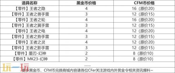 CF手游2025-S1爆料！赏金令免费！全新三国角色将上线！