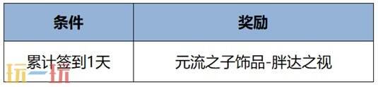 王者荣耀12月25日更新内容汇总：S38新赛季开启�！