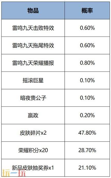 王者荣耀丨嬴政玄雷天君皮肤价格介绍