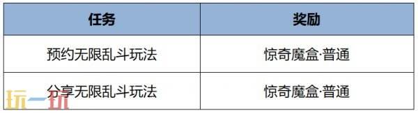 王者荣耀12月25日更新内容汇总
：S38新赛季开启�！