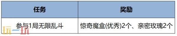 王者荣耀12月25日更新内容汇总：S38新赛季开启！