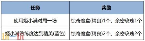 王者荣耀12月25日更新内容汇总：S38新赛季开启！