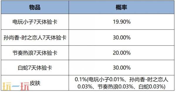 王者荣耀12月25日更新内容汇总
：S38新赛季开启！