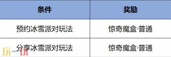 王者榮耀1月2日更新內(nèi)容匯總：開(kāi)啟2025新年榮耀之旅！