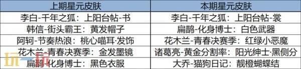 王者榮耀1月2日更新內(nèi)容匯總：開(kāi)啟2025新年榮耀之旅！