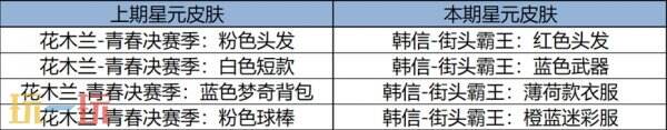 王者榮耀1月2日更新內(nèi)容匯總：開(kāi)啟2025新年榮耀之旅！