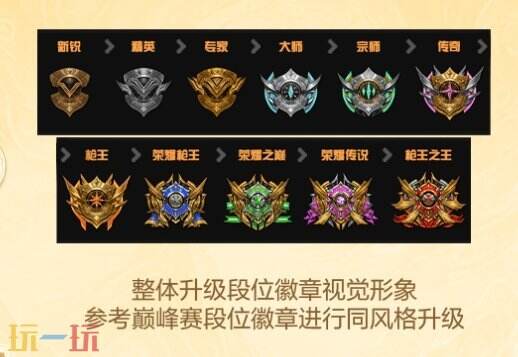 穿越火线1月7日更新内容汇总：封神之战上线！枪王排位S29开启！