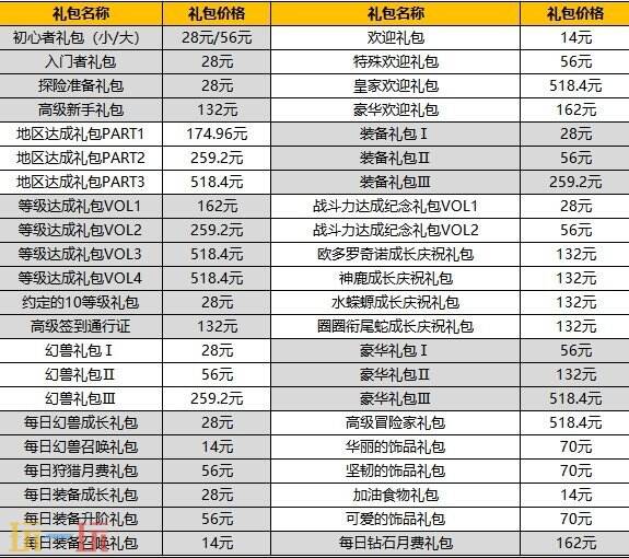 一步到位！二之国：交错世界日韩服充值教程分享