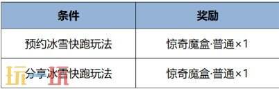 王者荣耀1月9日更新内容汇总：冰雪奇缘联动开启！