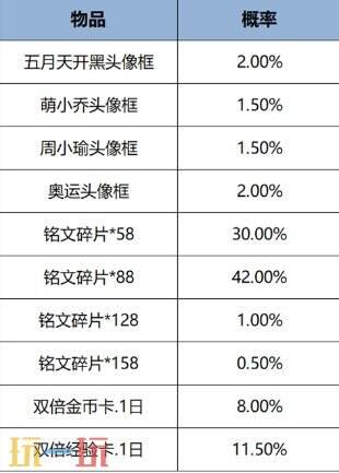 王者荣耀1月9日更新内容汇总：冰雪奇缘联动开启！