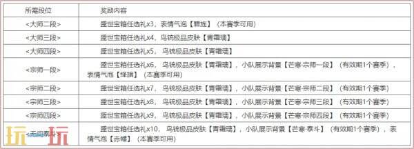 永劫无间1月9日更新内容汇总：全新征神之路活动斩妖台开启！