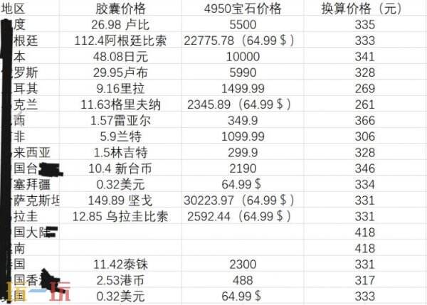 游戏王MasterDuel日服氪金多吗？充值价格介绍及充值渠道推荐