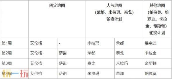 PUBG絕地求生1月15日更新匯總：物資運輸車回歸！