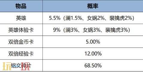 王者荣耀10V10全新玩法即将上线！1月26日更新公告汇总