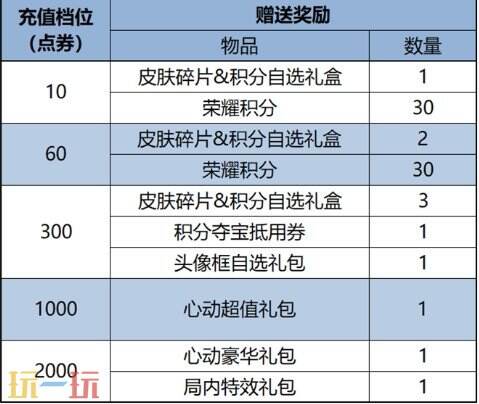 王者荣耀10V10全新玩法即将上线！1月26日更新公告汇总