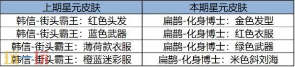 王者荣耀10V10全新玩法即将上线！1月26日更新公告汇总