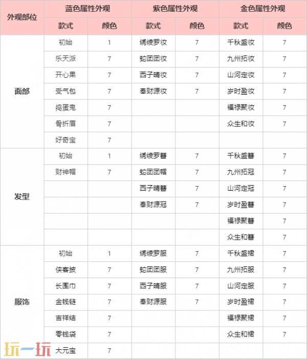 王者荣耀灵宝赐福限时开始！速戳活动入口换新年新装