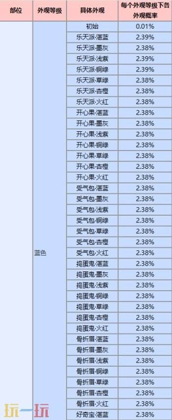 王者荣耀灵宝赐福限时开始！速戳活动入口换新年新装