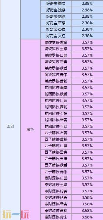 王者荣耀灵宝赐福限时开始！速戳活动入口换新年新装