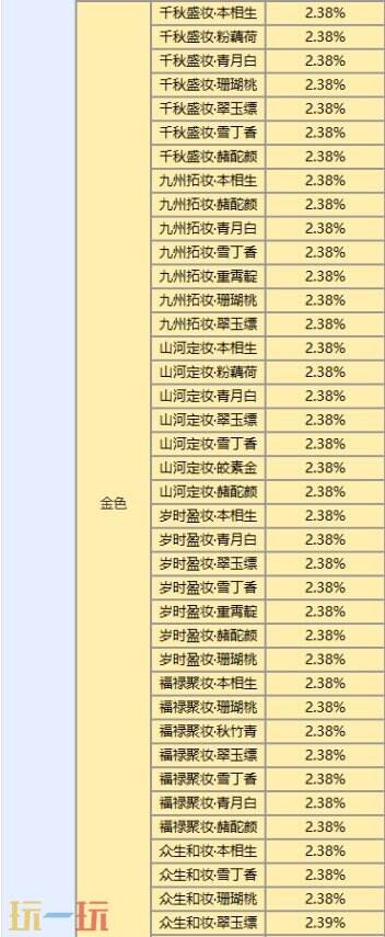 王者荣耀灵宝赐福限时开始！速戳活动入口换新年新装