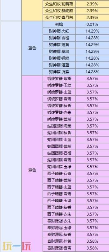 王者荣耀灵宝赐福限时开始！速戳活动入口换新年新装