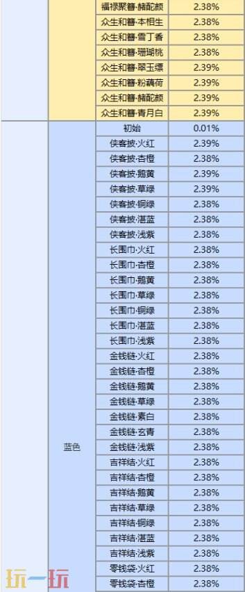 王者荣耀灵宝赐福限时开始！速戳活动入口换新年新装