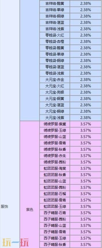 王者荣耀灵宝赐福限时开始！速戳活动入口换新年新装