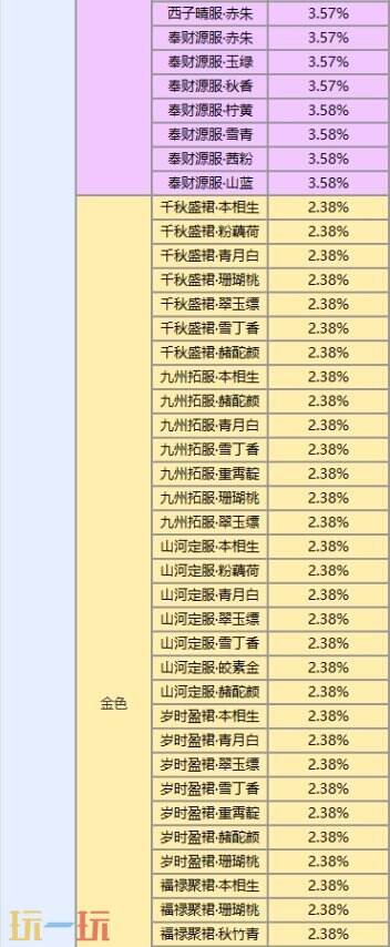 王者荣耀灵宝赐福限时开始！速戳活动入口换新年新装