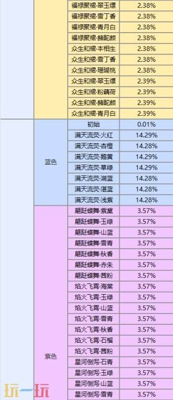 王者荣耀灵宝赐福限时开始！速戳活动入口换新年新装