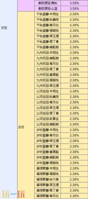 王者荣耀灵宝赐福限时开始！速戳活动入口换新年新装