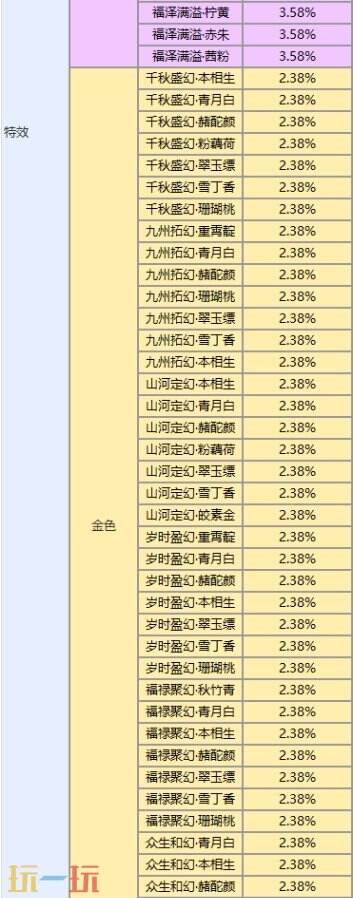 王者荣耀灵宝赐福限时开始！速戳活动入口换新年新装