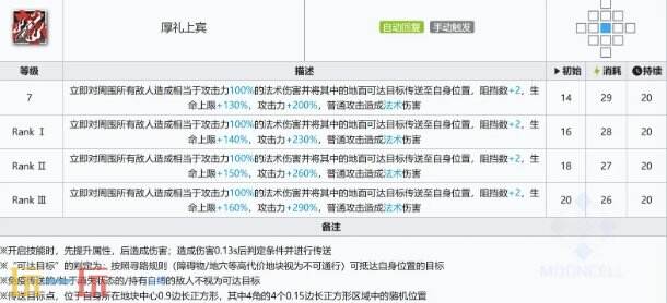 明日方舟余的强度测评 干员余养成专精推荐攻略