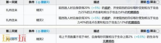 明日方舟余的强度测评 干员余养成专精推荐攻略