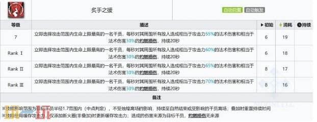 明日方舟烛煌强度测评 干员烛煌养成专精推荐攻略